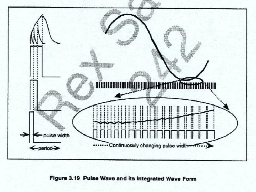 Pulse Width