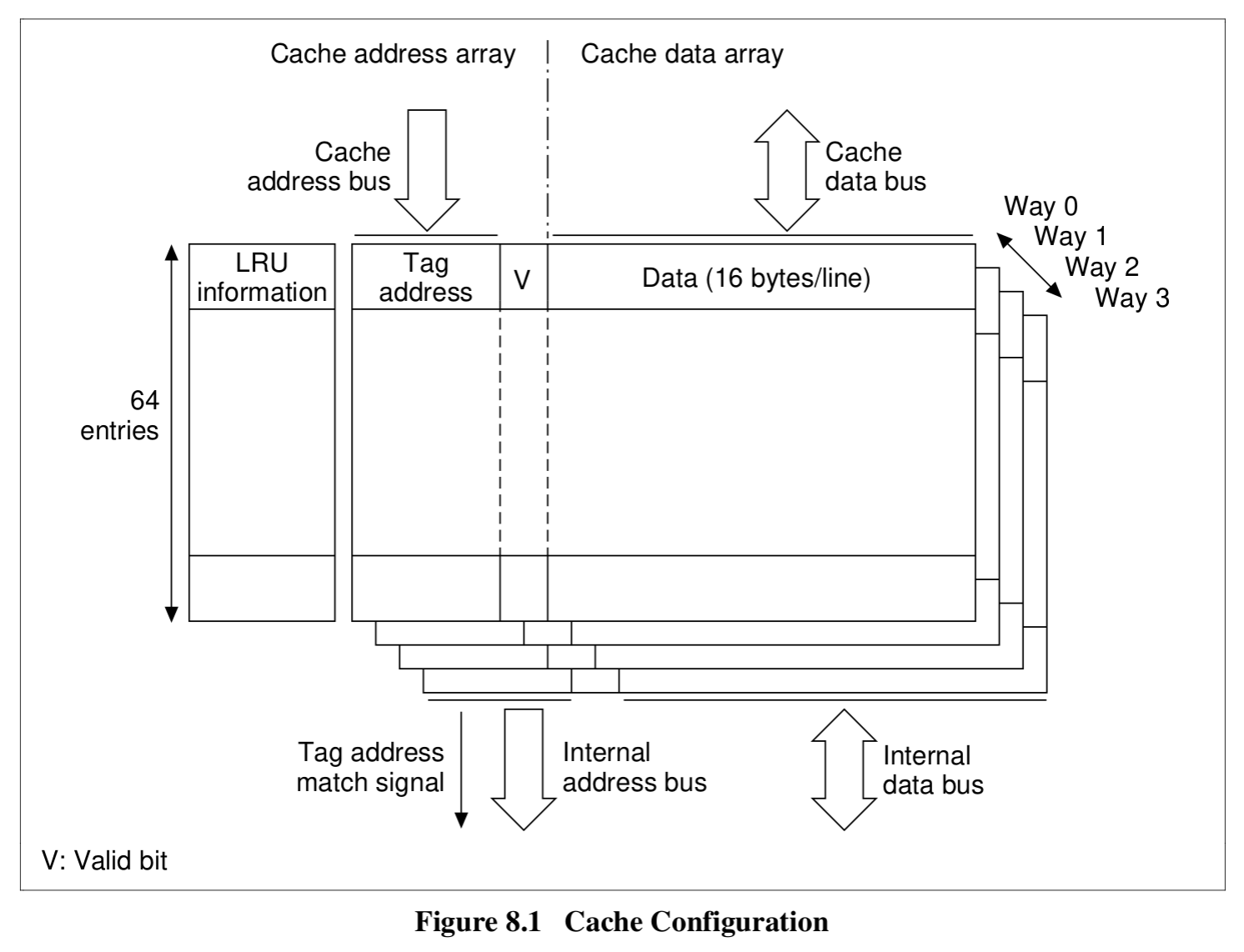 SH7604 Cache