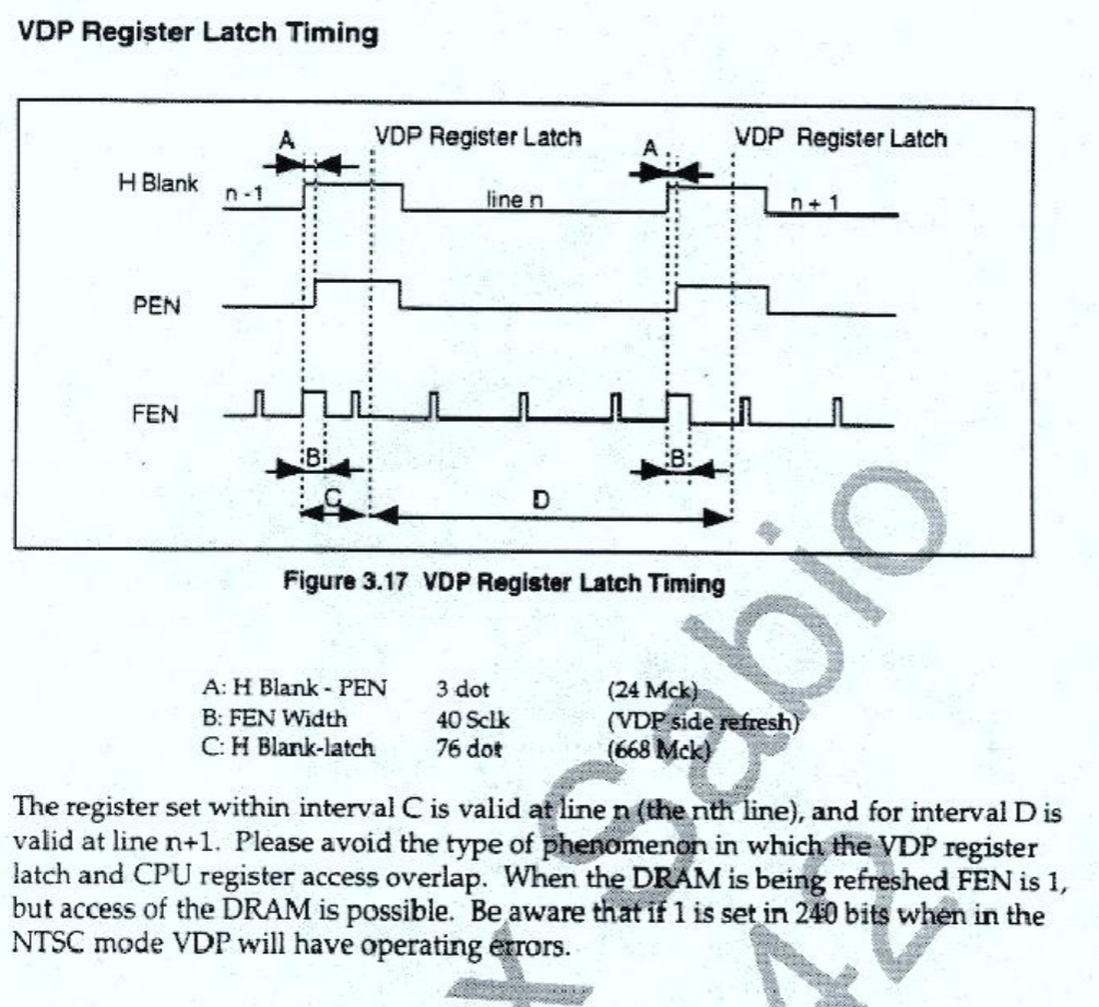 VDP DRAM Refresh