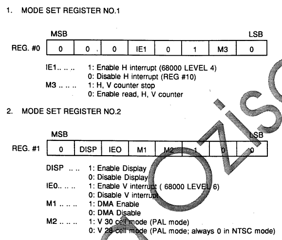 Mode Set Registers