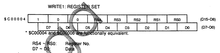 VDP Register Write