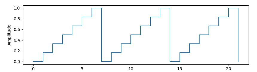 Sawtooth Wave