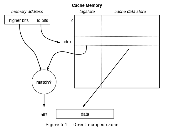 Cache Diagram