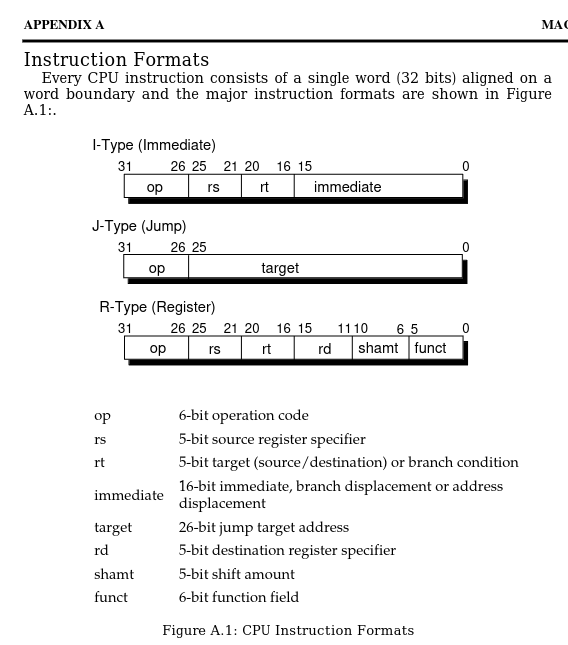 Opcode Layout