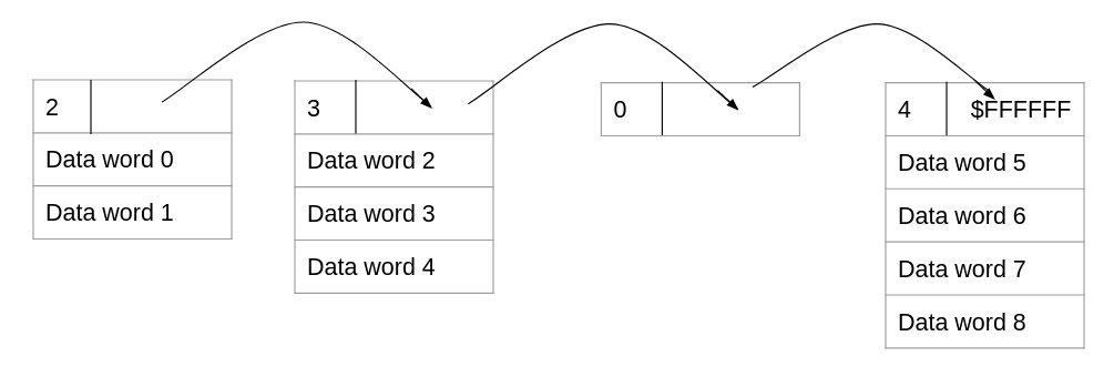 Linked List Diagram