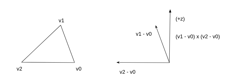 Vertex Ordering