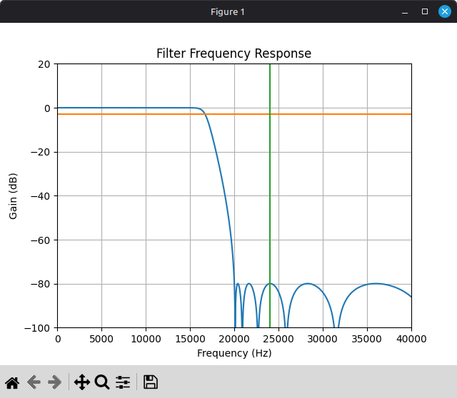 Cheby LPF 16th-order
