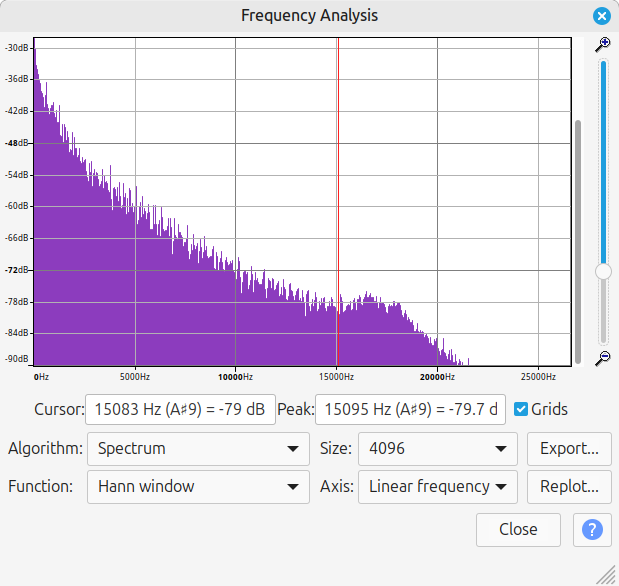 Filtered Spectrum