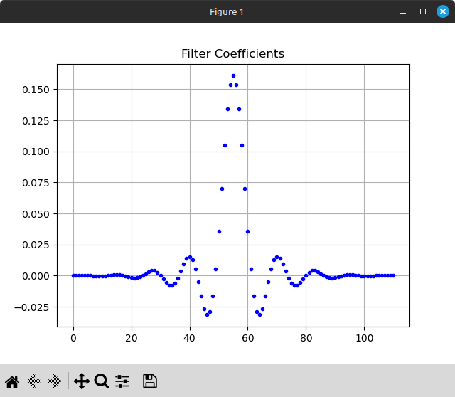 FIR Coefficients