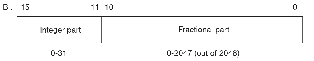 Sample Rate Format