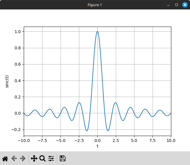 sinc function