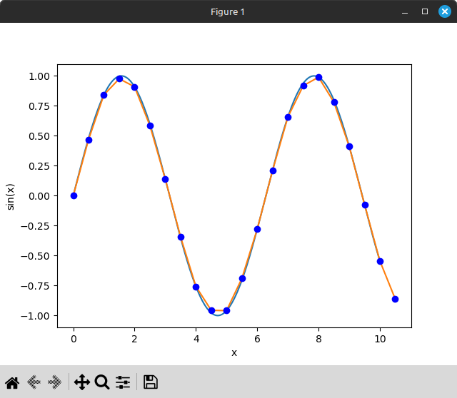 4-point Cubic Hermite Interpolation