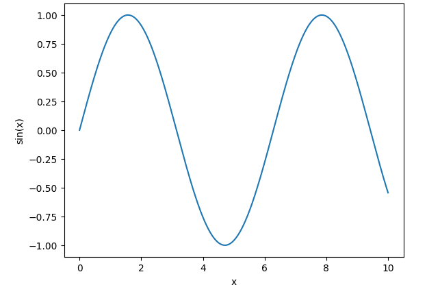 Sine Wave