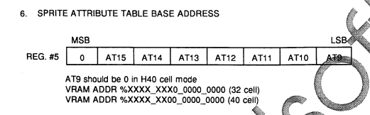 Sprite Attribute Table Register