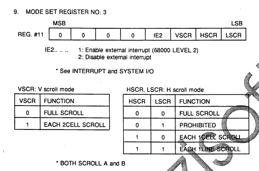 H Scroll Mode