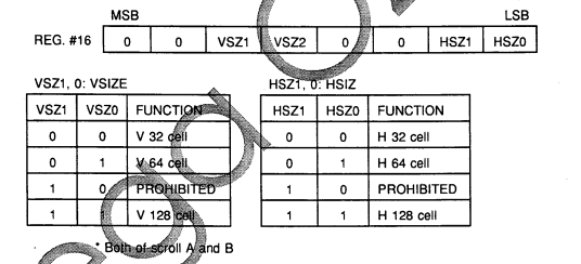 Scroll Size